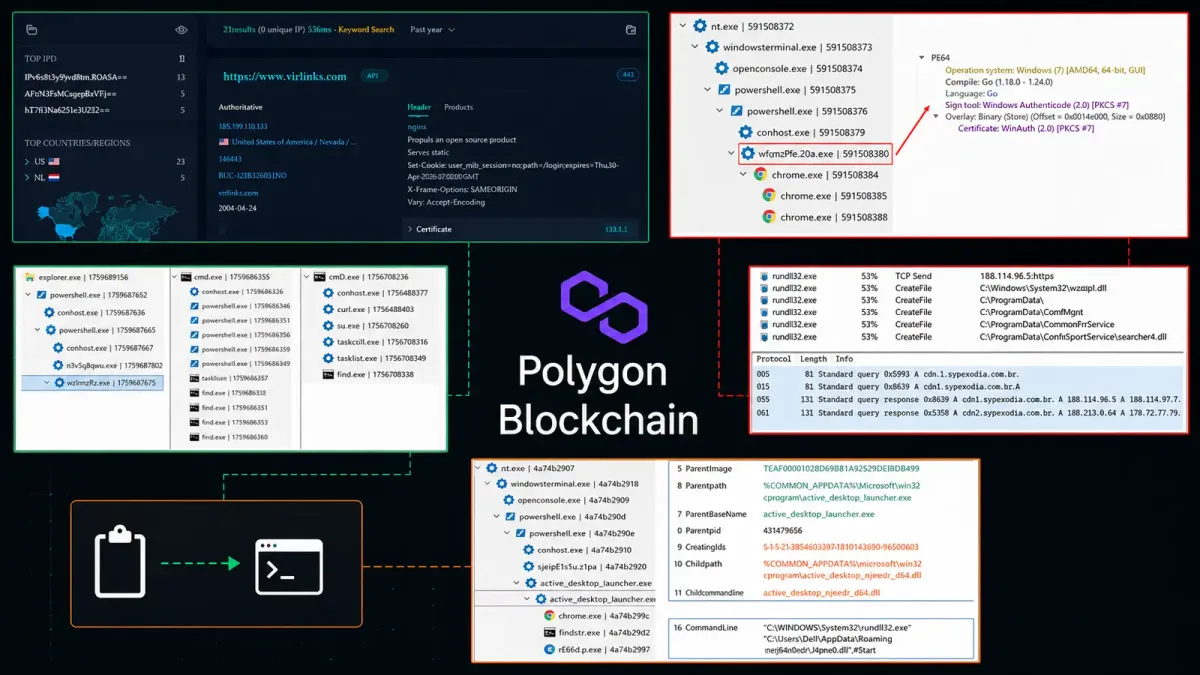 Хакери крият инфраструктура за зловреден код в блокчейна Polygon и подмамват потребители да я стартират чрез ClickFix