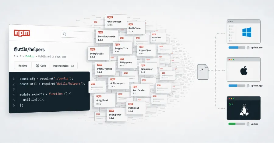 Близо 800 зловредни npm пакета разпространяват кросплатформен RAT и инструмент за кражба на информация