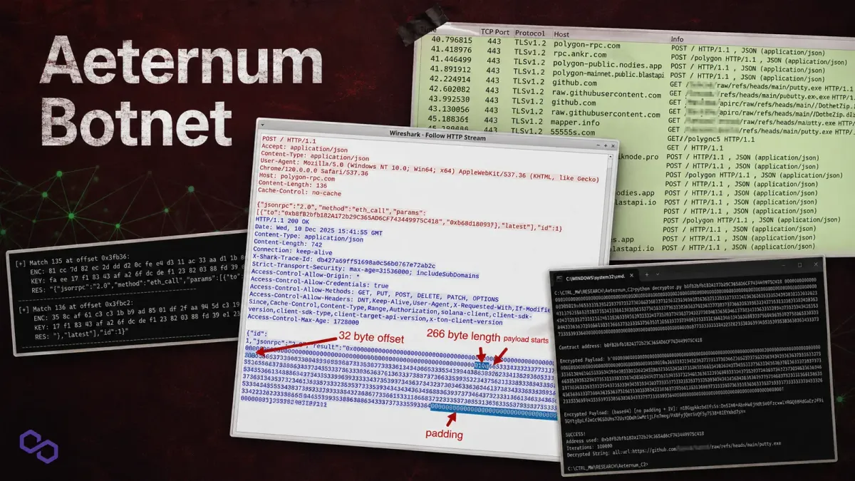 Ботнетът Aeternum използва смарт договори на Polygon за устойчиво на спиране управление на зловреден код