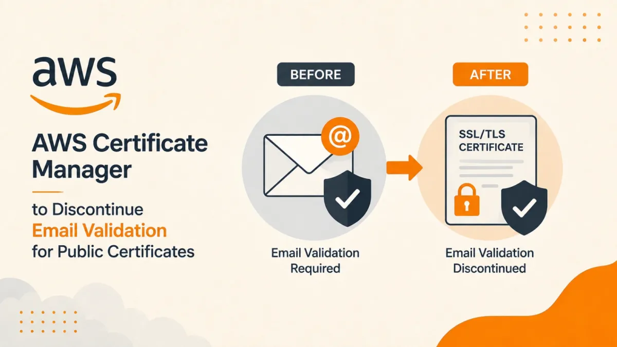 AWS Certificate Manager преустановява валидирането по имейл за публични сертификати