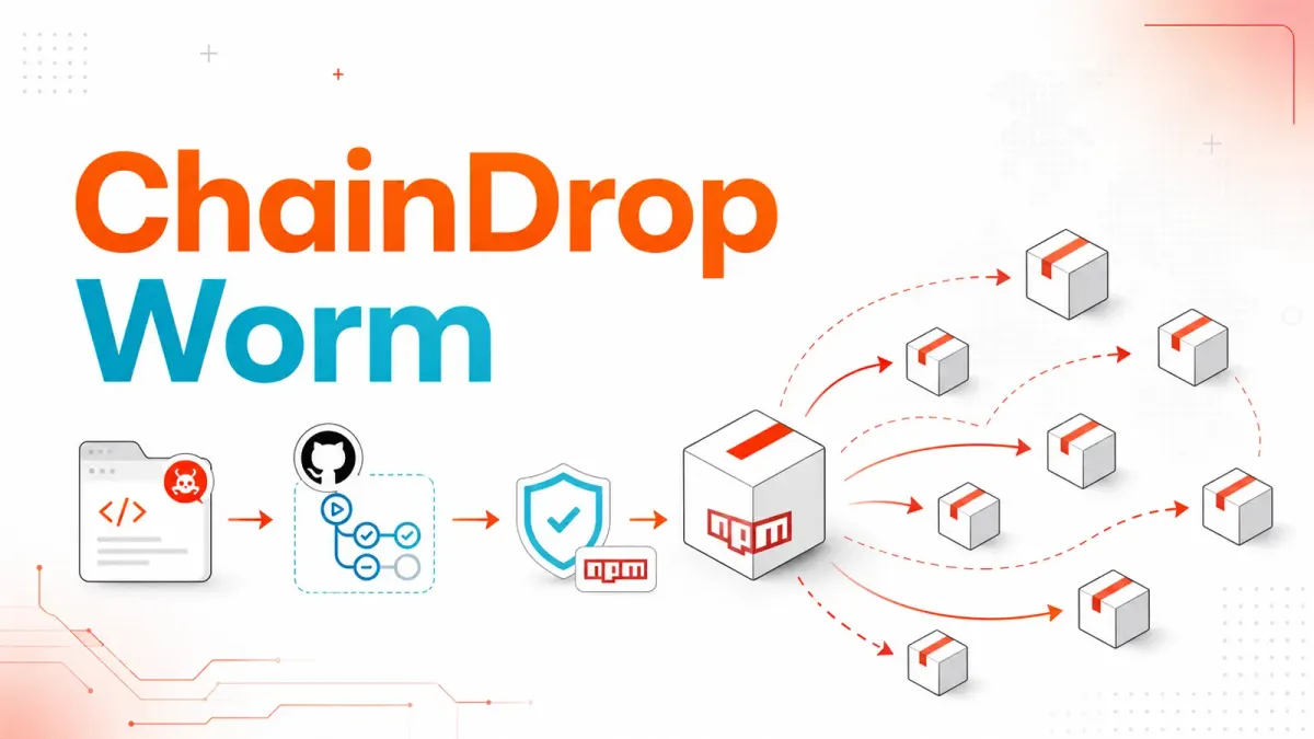 Червеят ChainDrop в npm заразява 444 пакета чрез GitHub Actions и надеждно публикуване