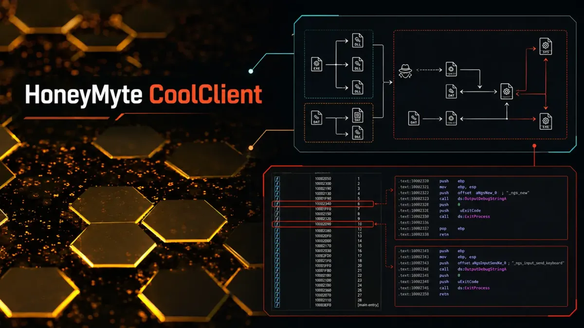 Задната вратичка HoneyMyte CoolClient използва подписан руткит на ниво ядро за скриване на процеси, файлове и C2 трафик