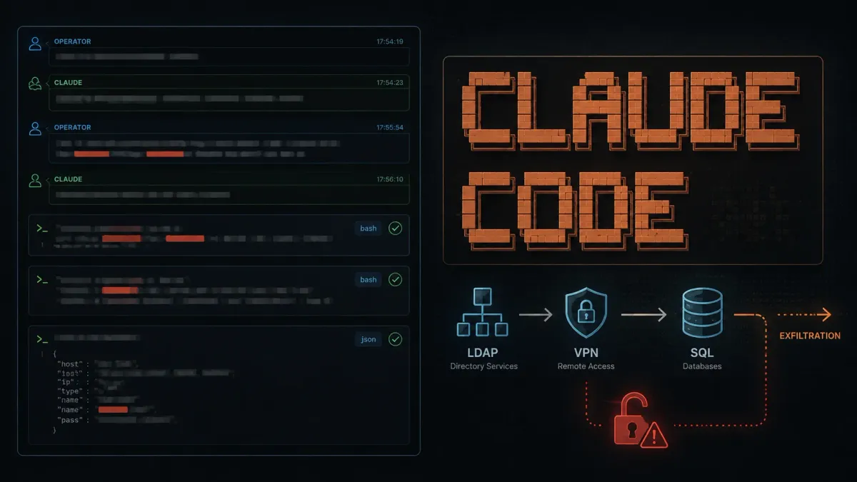 Claude Code помага на оператор на рансъмуер да краде LDAP пароли, да създава задни врати във VPN и да извлича SQL бази данни