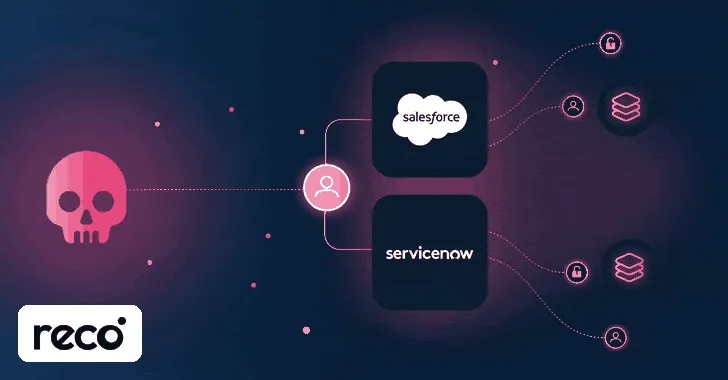 Един атакуващ извлича данни едновременно от портали на Salesforce и ServiceNow от 2025 г. насам