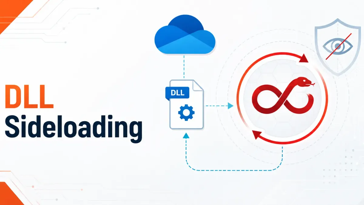 C2Looper се обновява чрез DLL Sideloading в OneDrive, за да избегне откриване
