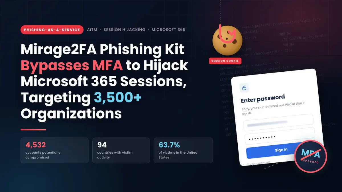 Фишинг пакетът Mirage2FA заобикаля двуфакторната автентификация (MFA), за да компрометира сесии в Microsoft 365, насочвайки се към над 3500 организации