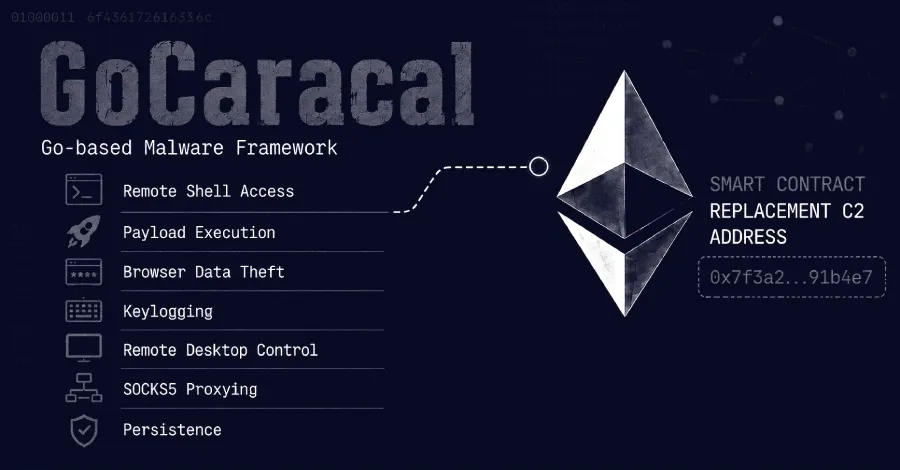 Зловредният код GoCaracal използва смарт договор в Ethereum за извличане на резервен C2 адрес