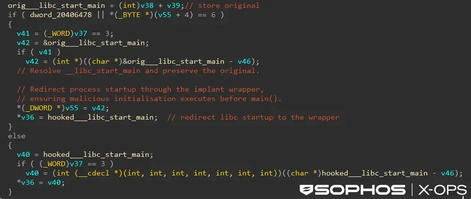 Имплантът декриптира и отстранява __libc_start_main (Източник – Sophos)