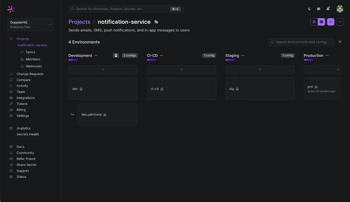 Иерархия на Doppler платформата за управление на тайни