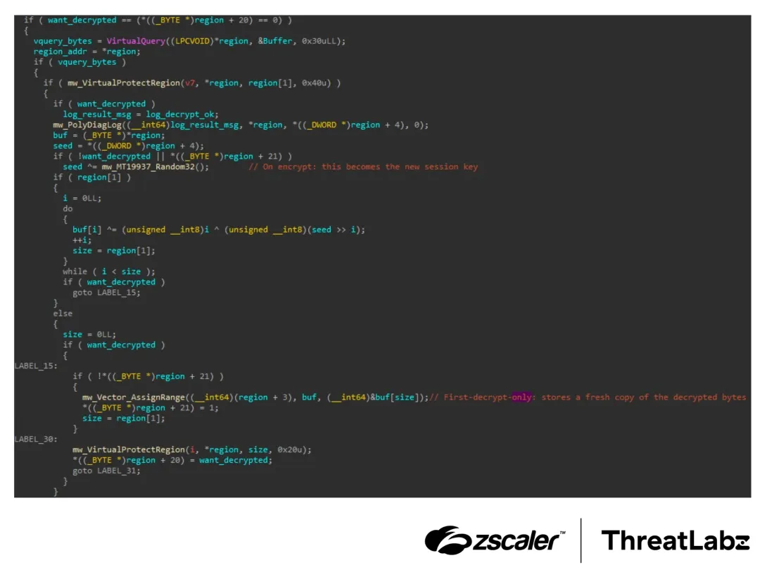 Процедура за декриптиране на кода по време на изпълнение на SloppyRAT (Източник – Zscaler)