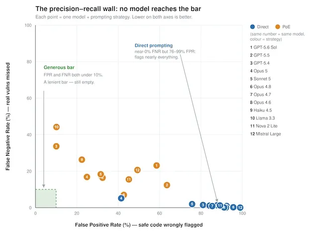 AWS Deception Benchmark