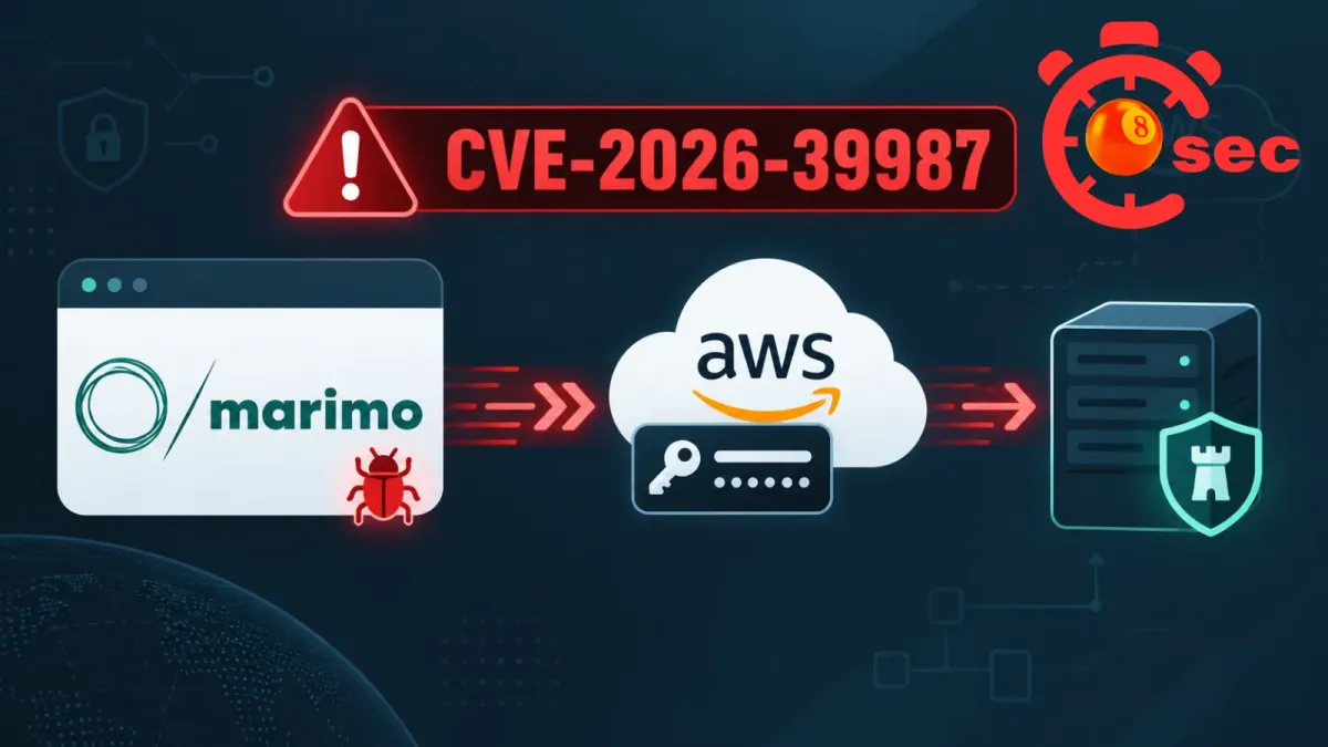 Хакери злоупотребяват с RCE уязвимост в Marimo, за да откраднат AWS идентификационни данни и да достигнат до бастионен хост за 8 секунди