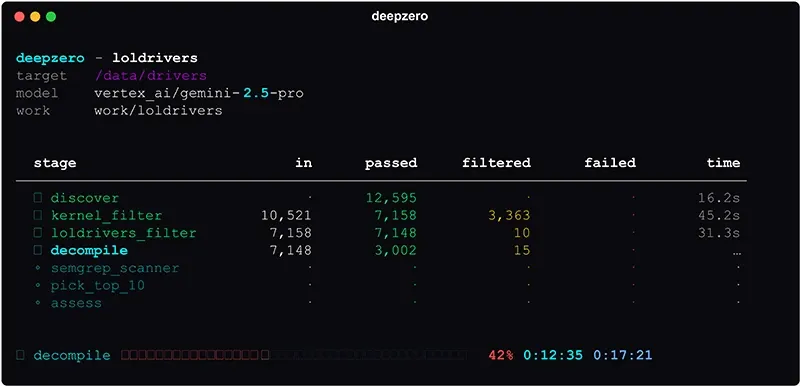 Deepzero уязвими драйвери за Windows