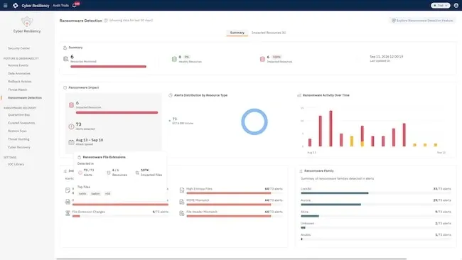 Druva Identity Resilience
