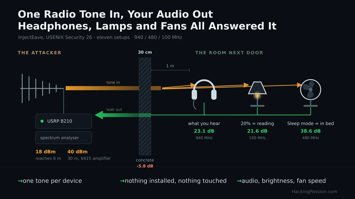 /headphones-lamps-fans-injecteave-radio-attack/headphones-lamps-fans-injecteave-radio-attack.png