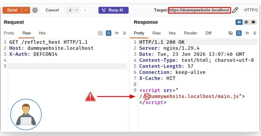 Nginx кешира отговора на атакуващия под съвпадащ ключ (Източник: yeswehack)