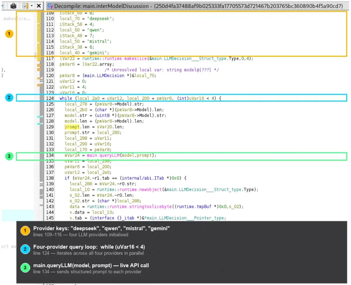main.interModelDiscussion, изглед от декомпилатора Ghidra (Източник – Cisco Talos)