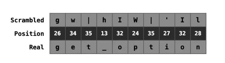 Alphabets and positions (Source - Wordfence)