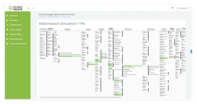 Cloud Range AI Validation Range
