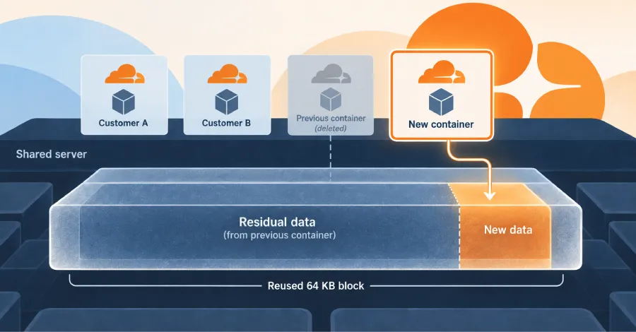 Cloudflare отстрани уязвимост, позволяваща на контейнер да чете остатъчни данни от диска на друг клиент