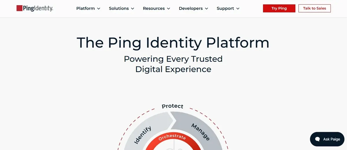 Ping Identity (incl. ForgeRock) — Best Orchestrated Risk