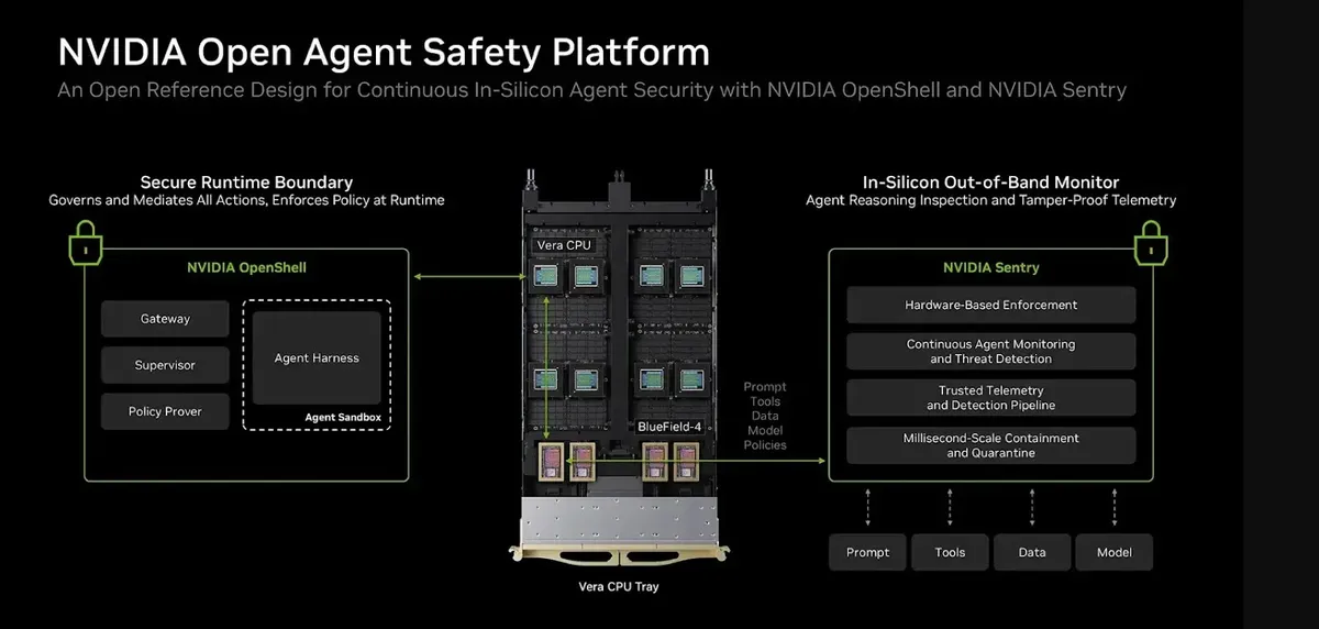 NVIDIA Agent Safety Platform: OpenShell + Sentry (източник: nvidia)