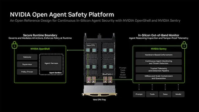 Open Agent Safety Platform