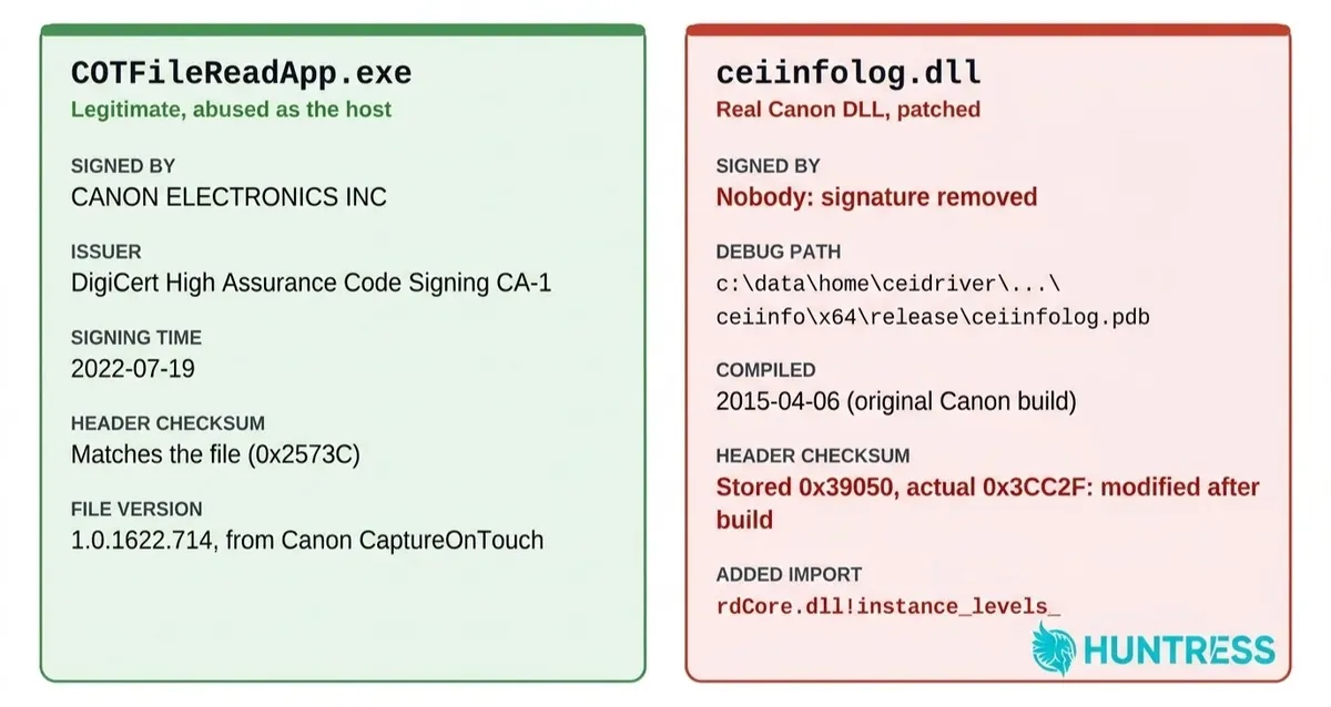 Сравнение между Canon COTFileReadApp.exe и модифицирания ceiinfolog.dll