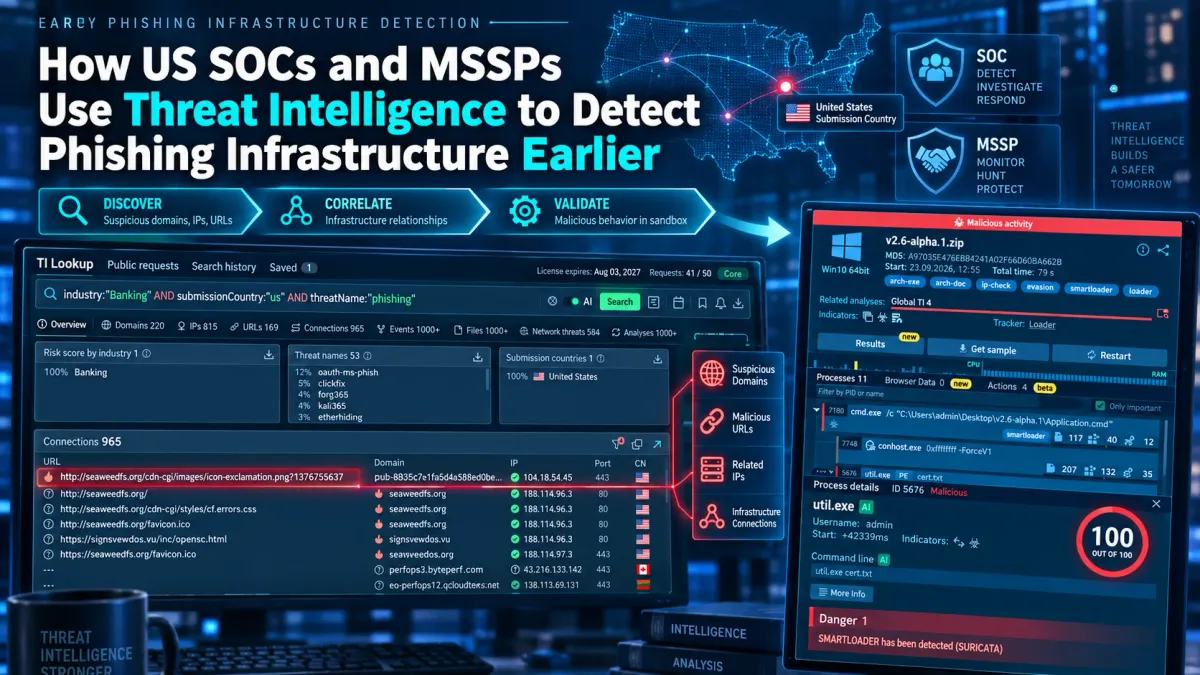 Как американските SOC и MSSP могат да използват разузнаването за заплахи за по-ранно откриване на фишинг инфраструктура