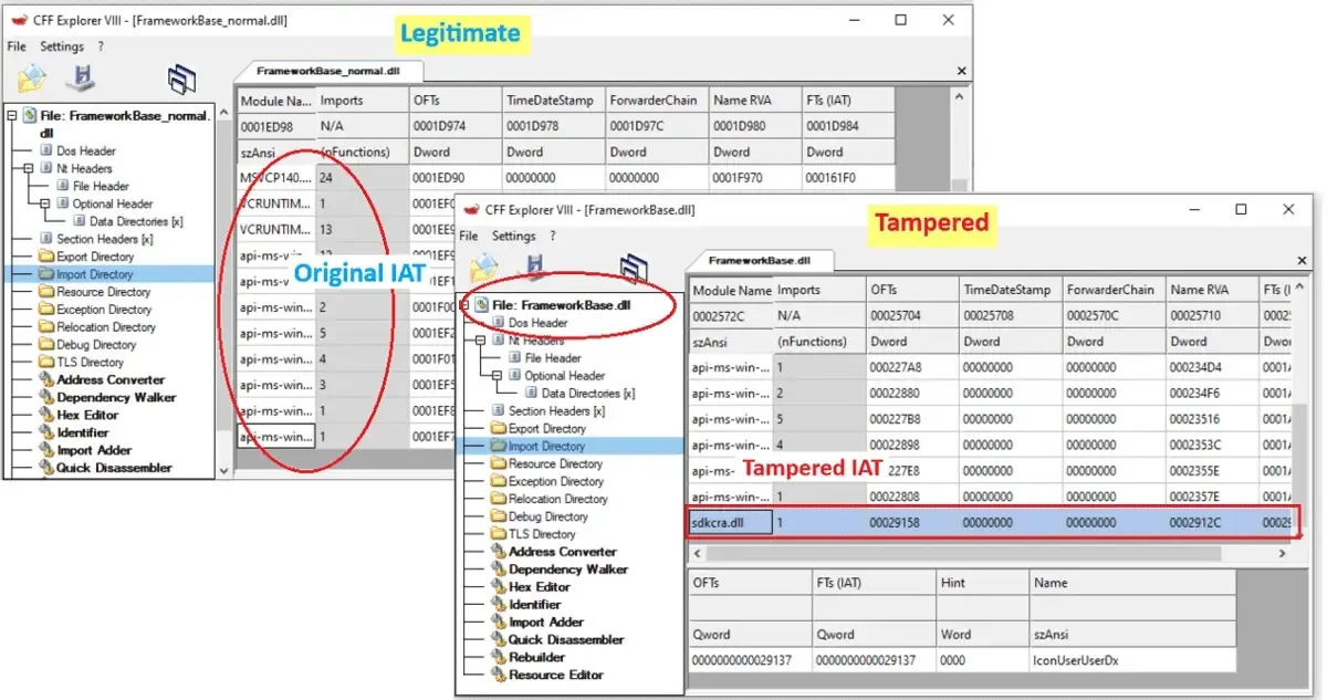 Сравнение на IAT на легитимния и подправения файл 'FrameworkBase.dll' (Източник – Fortinet)