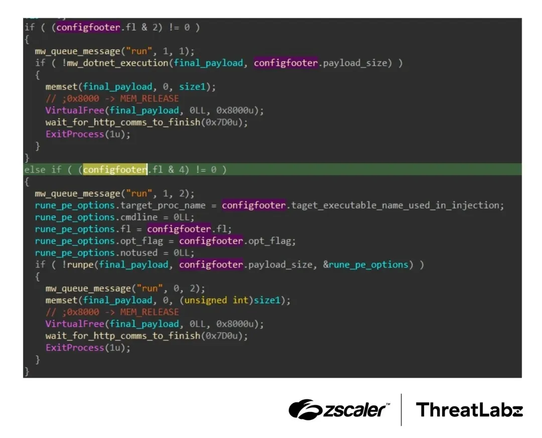 Pseudocode of the 2CLoader execution method based on fl (Source - Zscaler)