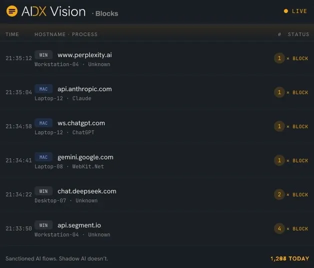 BlackFog ADX Vision 2.0