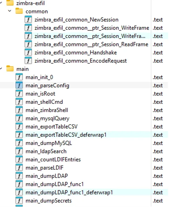 Двоичен работен процес zimbra-exfil client-dump (Източник – Microsoft)