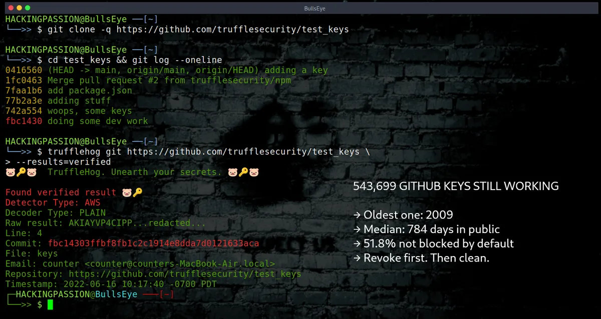 /github-leaked-keys-still-working/github-leaked-keys-still-working.png
