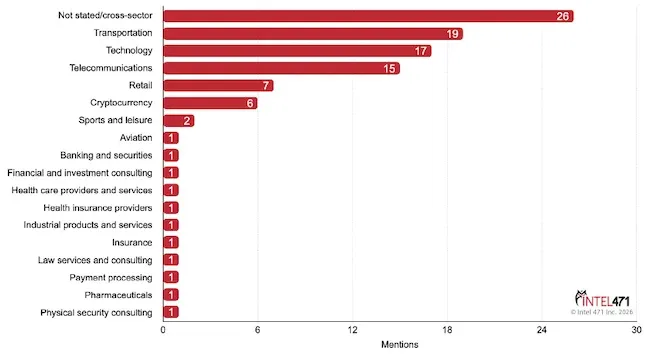 вербуване на вътрешни лица като заплаха