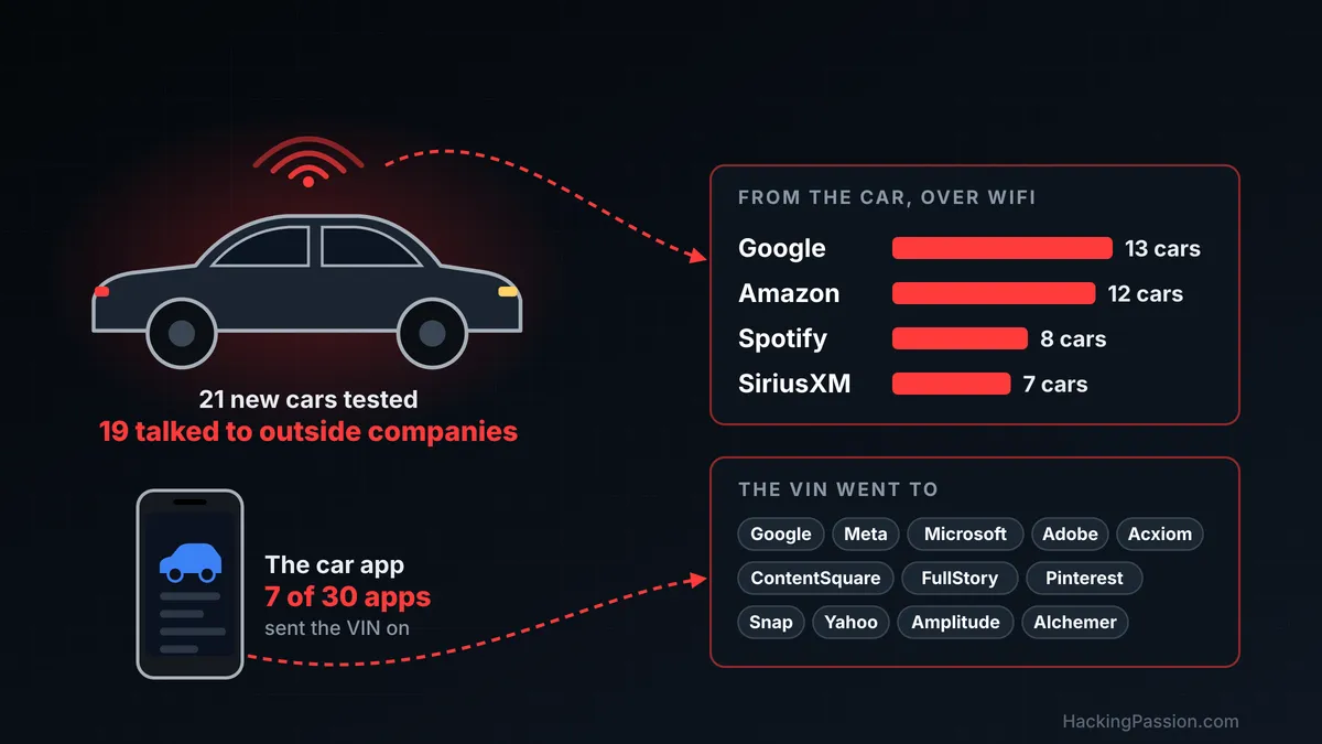 /connected-cars-share-vin-with-trackers/connected-cars-share-vin-with-trackers.png