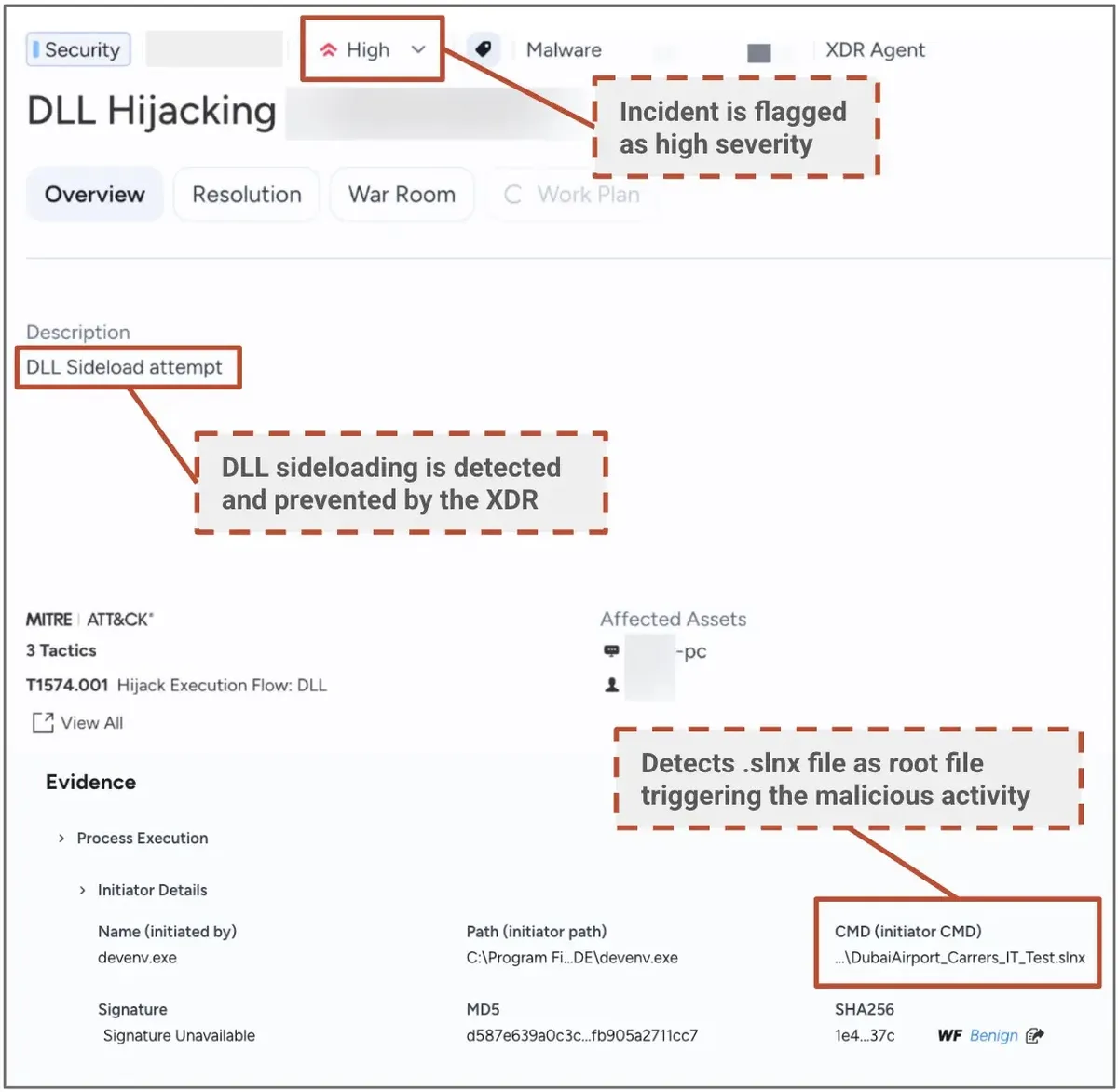Веригата на инфекция, започваща от зловредно зареждане на странични DLL библиотеки (Източник – Unit42)