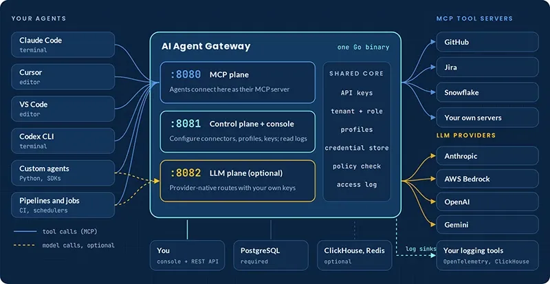 AI Agent Gateway