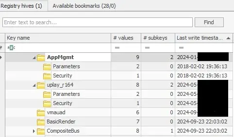 Timestamps of malicious services (Source – Solar)