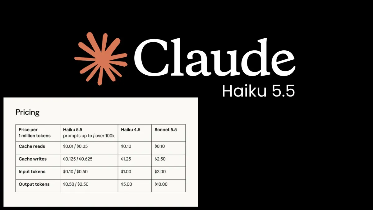 Claude Haiku 5.5 – най-евтиният модел с подобрени възможности за програмиране и използване на компютър