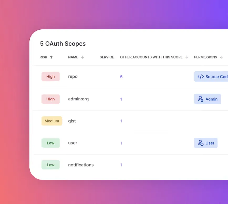 Детайли за рисковете и разрешенията за OAuth в Nudge Security