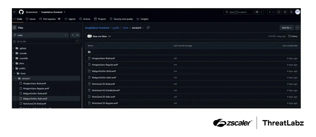 Контролирано от атакуващия GitHub хранилище, приютяващо криптиран злонамерен код, маскиран като файлове с шрифтове (Източник - Zscaler)
