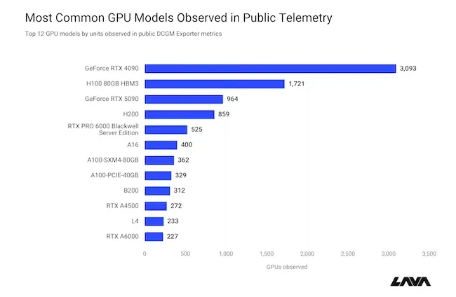 NVIDIA DCGM Exporter уязвимост CVE-2026-47483