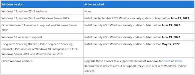 Ротация на сертификати в Windows Update