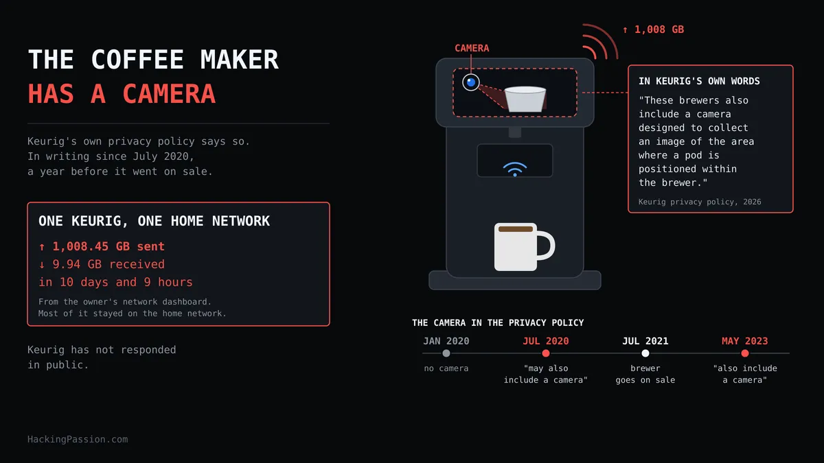 /keurig-smart-coffee-maker-camera/keurig-smart-coffee-maker-camera.png