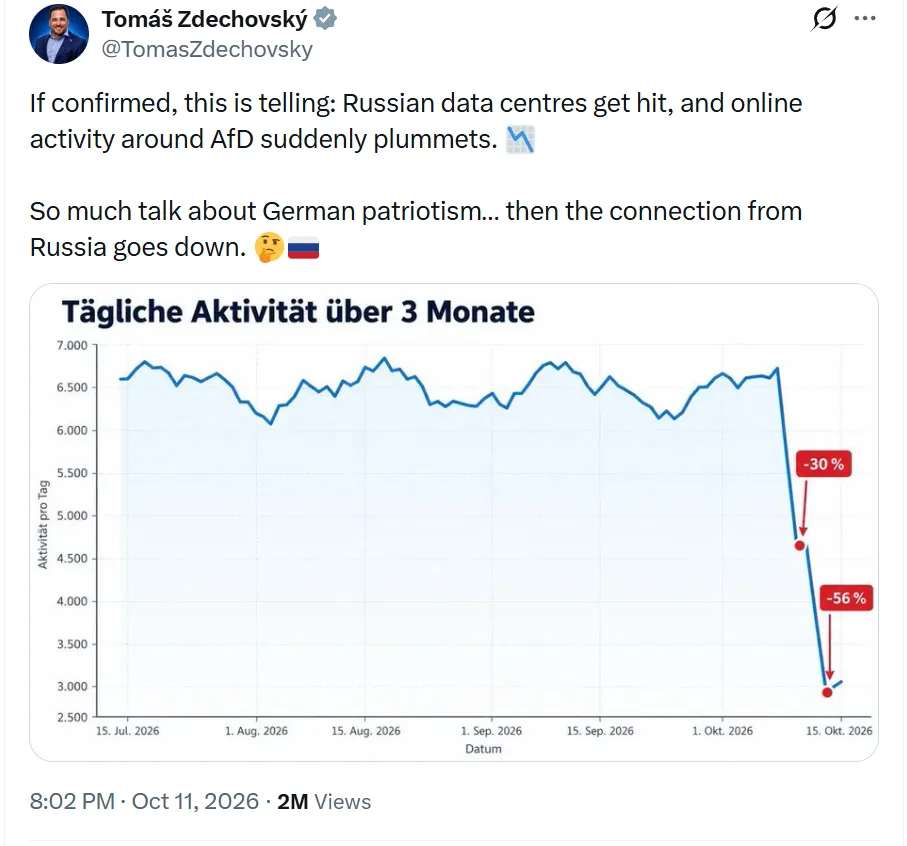 Публикация в Twitter