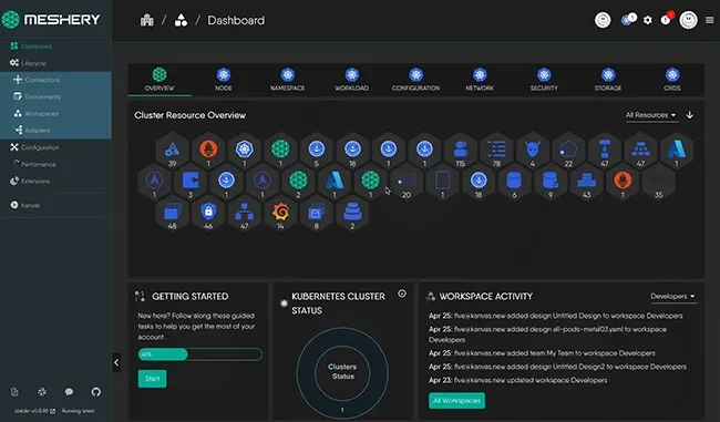 Мениджър за Kubernetes Meshery