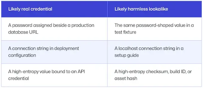 Откриване на тайни от GitHub